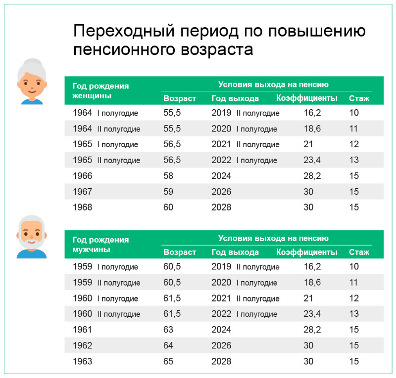 Пфр в энгельсе режим работы телефон